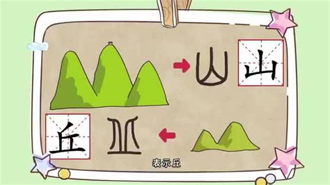 山 字|山：汉字的起源与演变（小学一年级语文生字 第24。